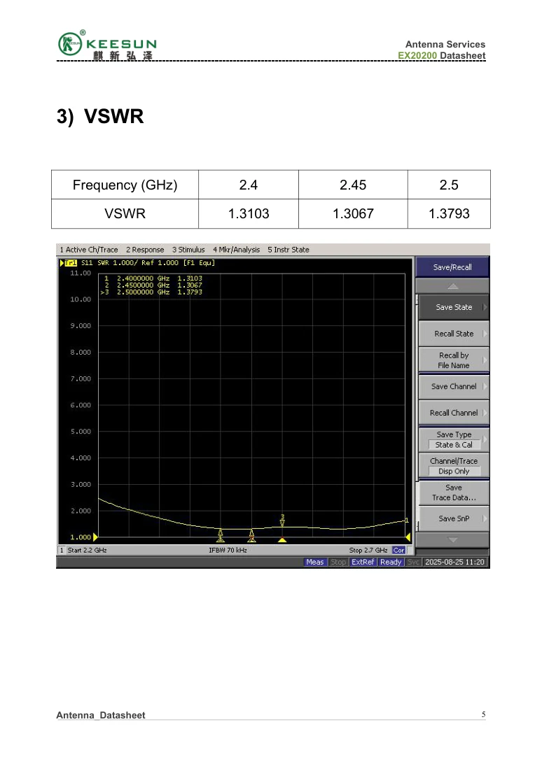EX20200 VSWR test data — 2.4, 2.45 and 2.5 GHz