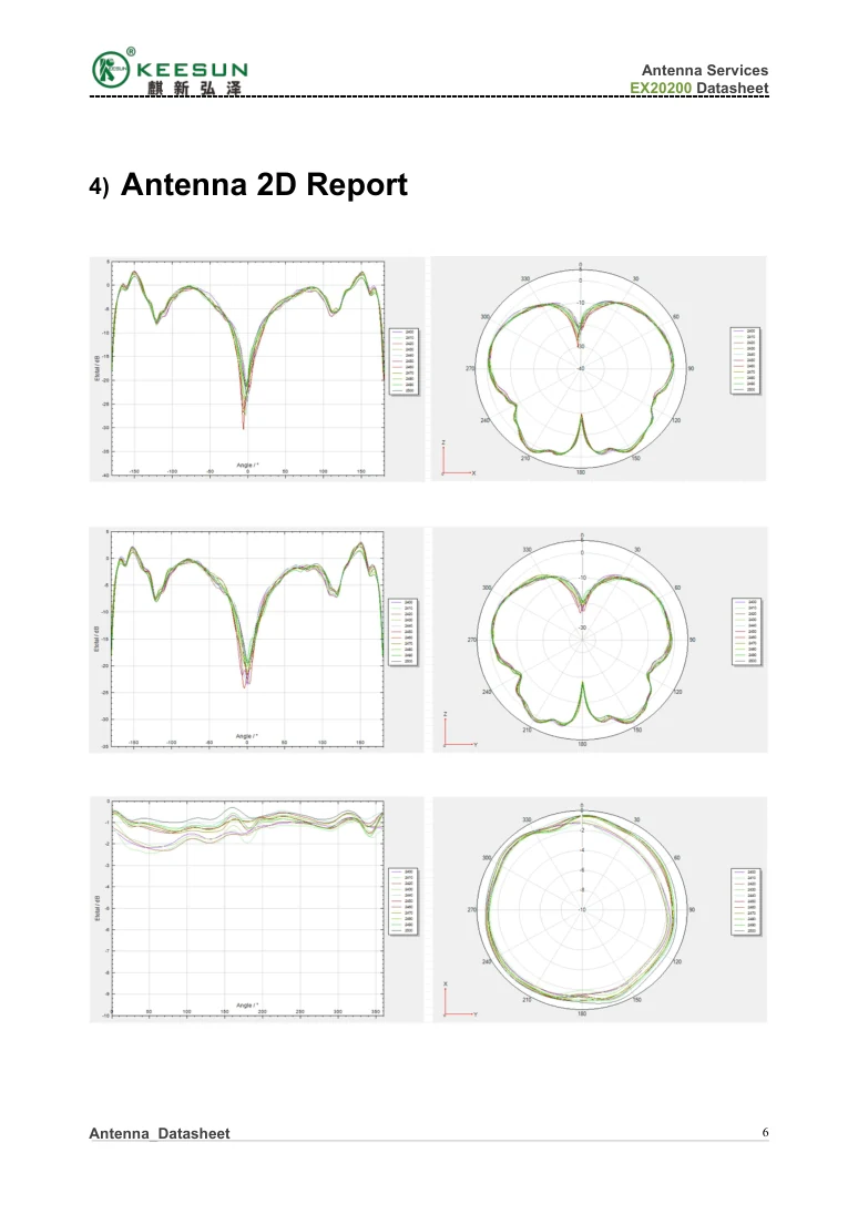 EX20200 2D radiation report