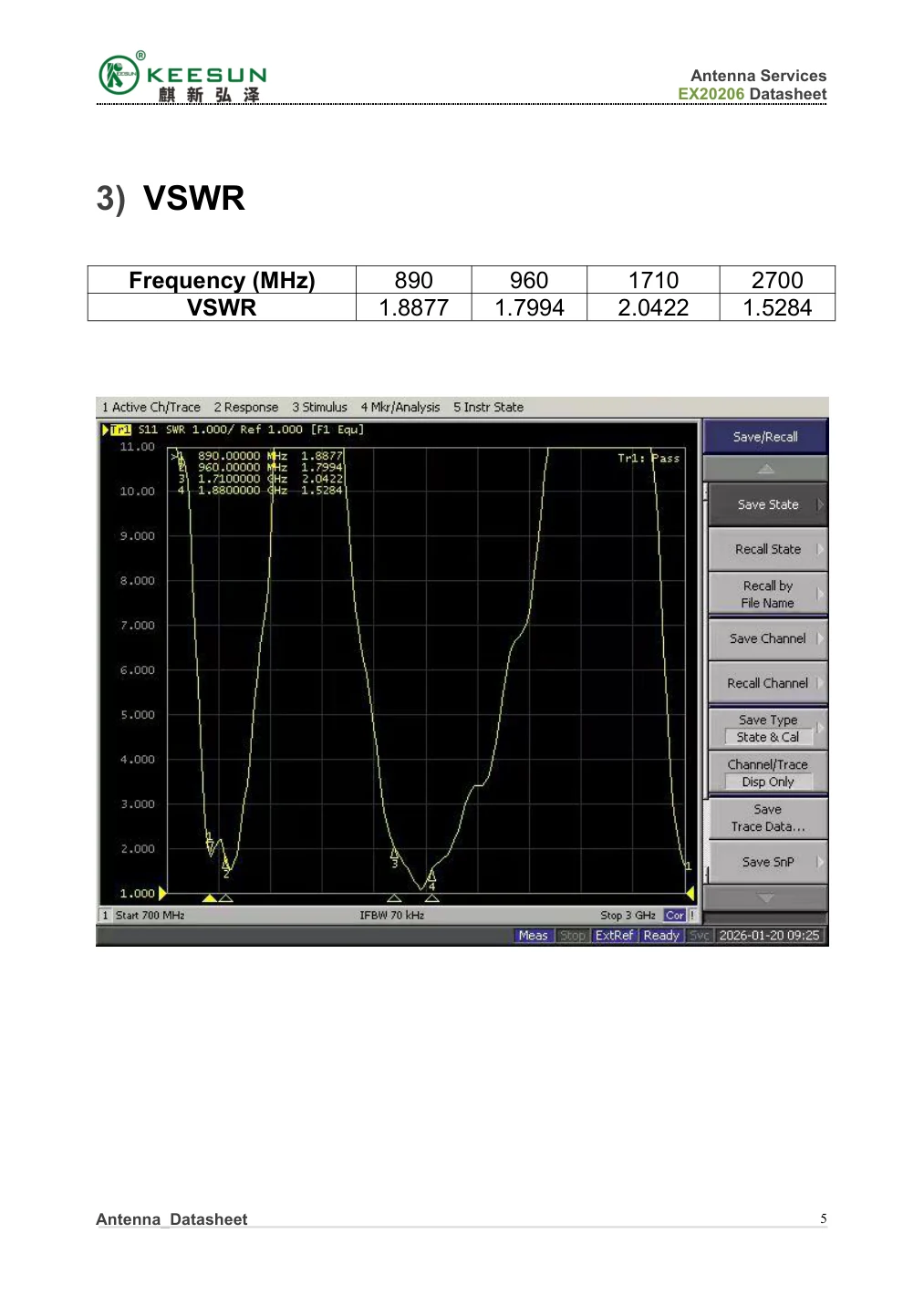 EX20206 VSWR test data across the listed test frequencies