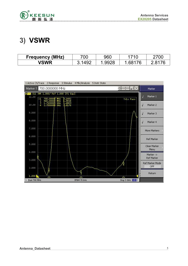 EX20206 VSWR test data — 700, 960, 1710 and 2700 MHz