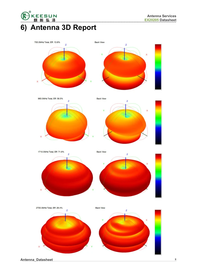 EX20206 3D radiation report
