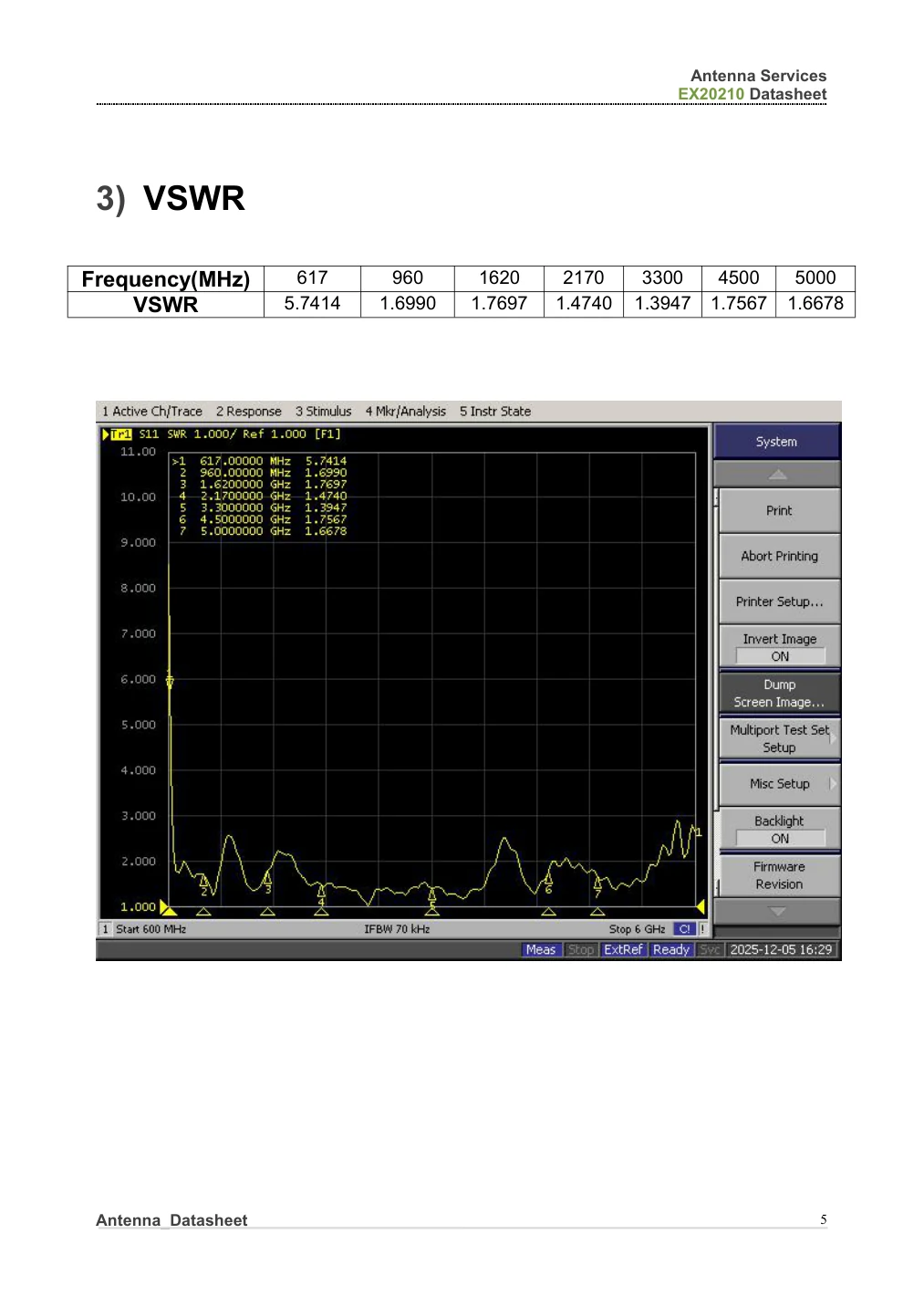 EX20210 VSWR test data across selected points from 617 MHz to 5000 MHz
