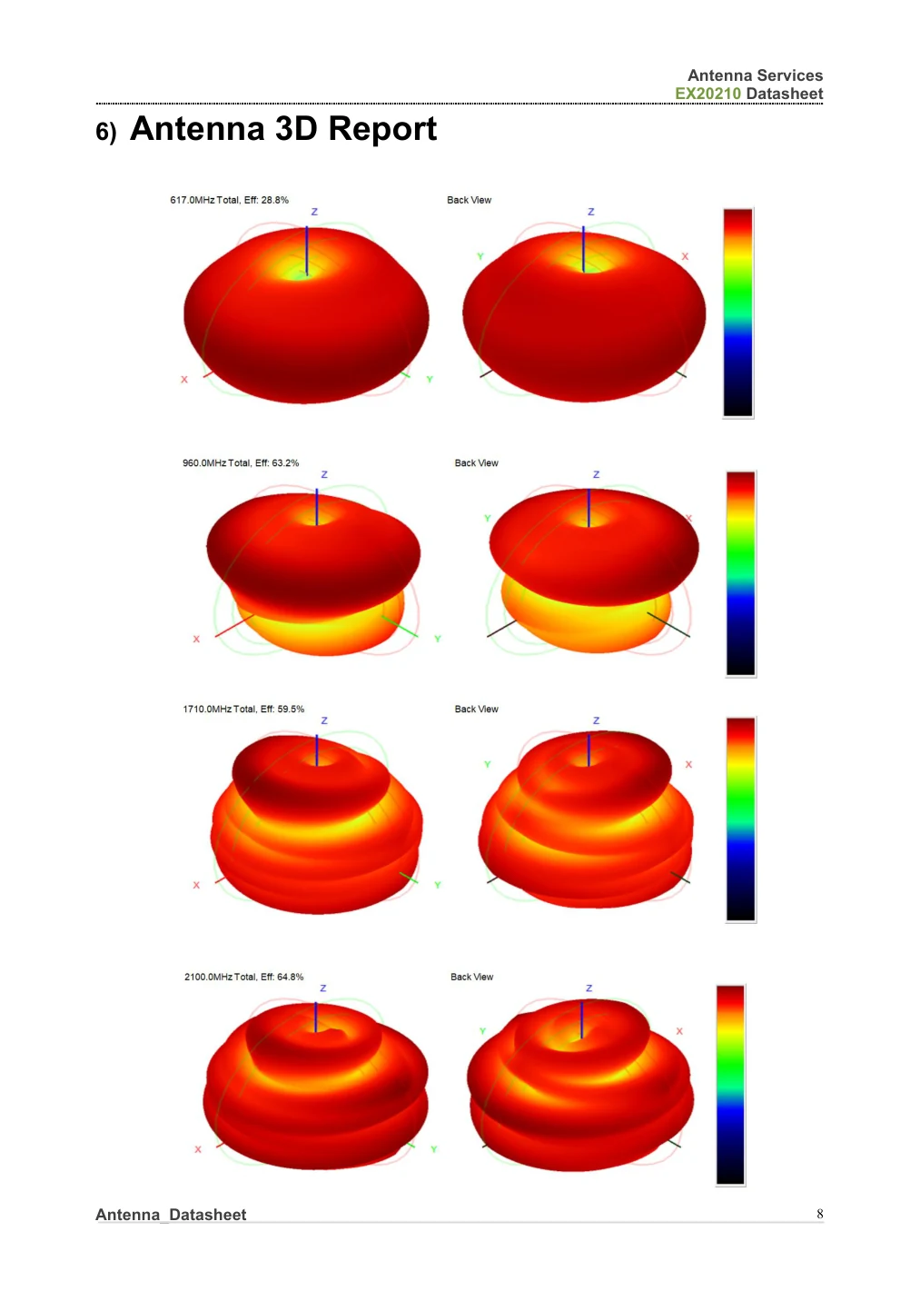 EX20210 antenna 3D radiation pattern report