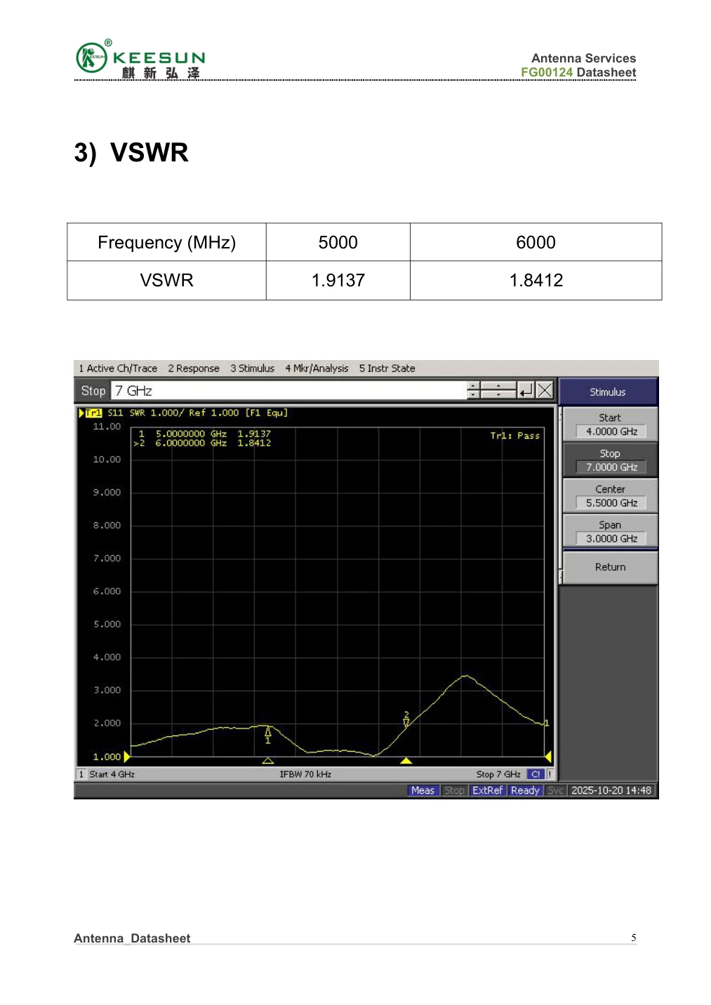 FG00124 VSWR test data at 5000 MHz and 6000 MHz