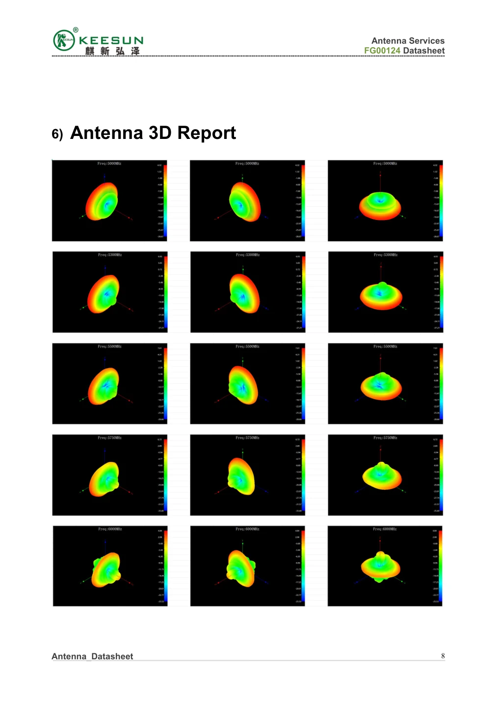 FG00124 antenna 3D radiation pattern report