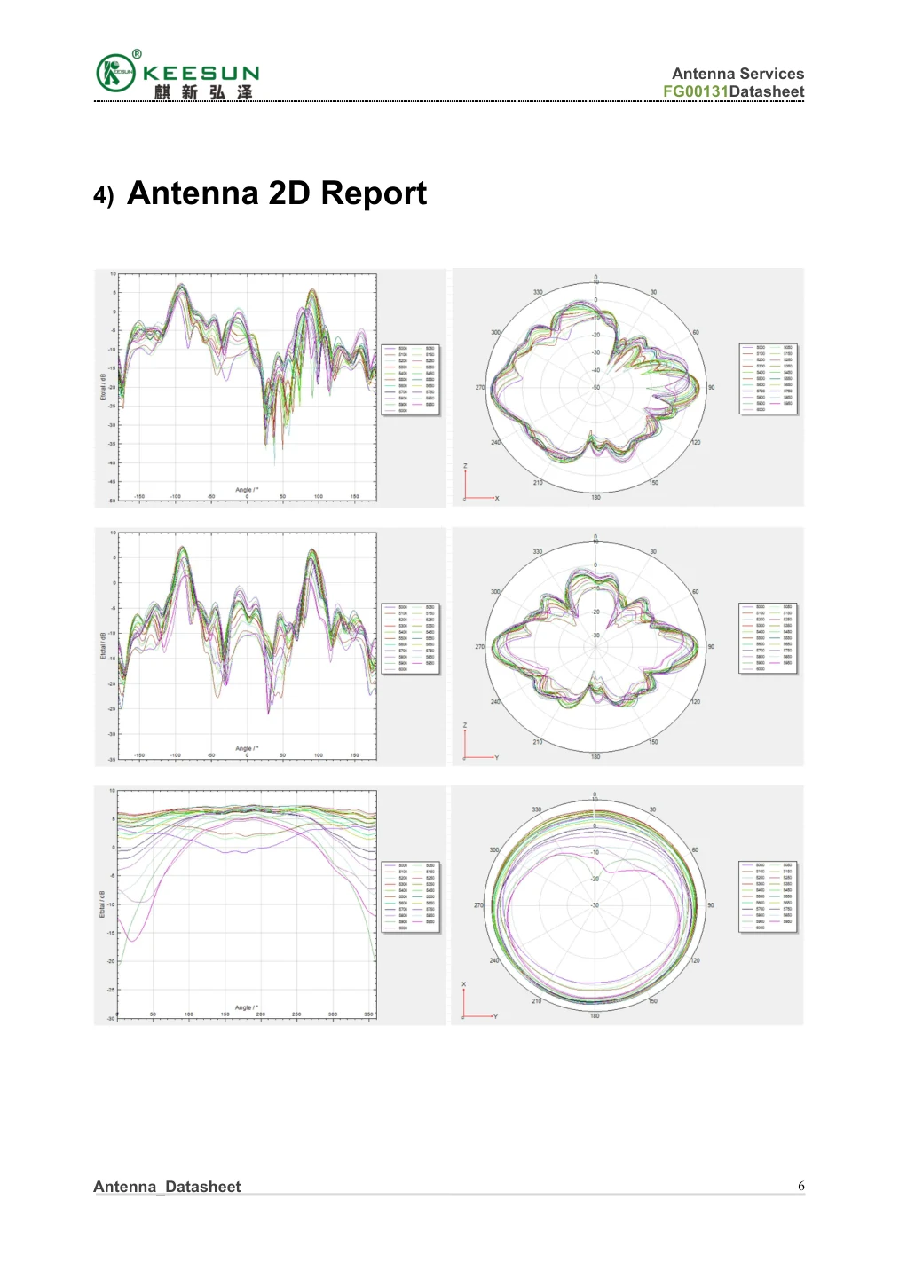 FG00131 antenna 2D radiation pattern report