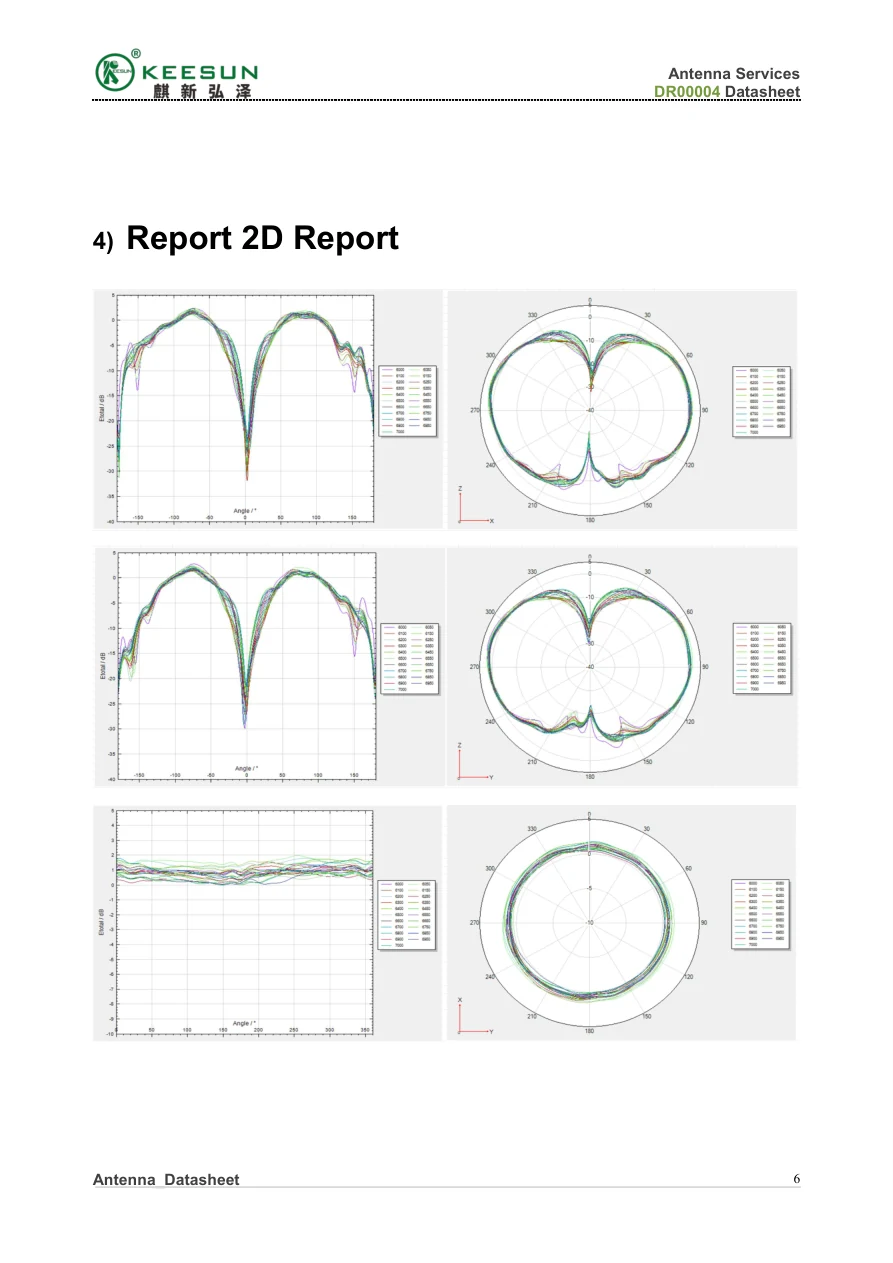 UAV00003 antenna 2D radiation pattern report