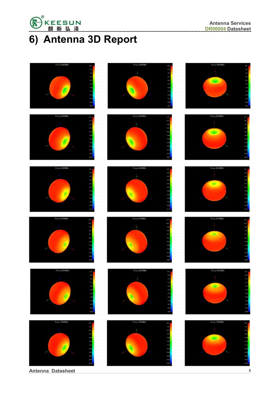 UAV00003 antenna 3D radiation pattern report